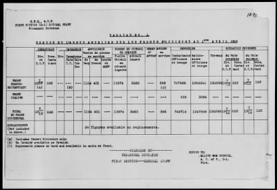 Thumbnail for American Section > Reports on the strength and location of U.S. troops