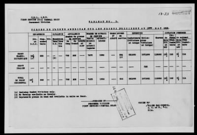 Thumbnail for American Section > Reports on the strength and location of U.S. troops