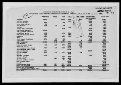 Thumbnail for American Section > Reports on the strength and location of U.S. troops