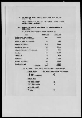 Thumbnail for American Section > Reports on the strength and location of U.S. troops