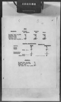 B: Air Service Activities with the French, British, and Italians > 2: History of the Air Service in Great Britain