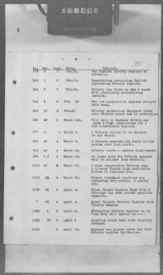 Thumbnail for A: Early History and General Organization of the AEF Air Service > 17: Cablegrams Exchanged Between GHQ and SOS, AEF, and the War Department Relating to Airplanes and Engines