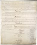 1787 - The Constitution of the United States - Page 4