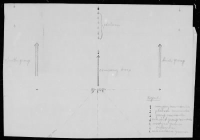 Thumbnail for Chapter 3 - B Series Manuscripts > B-264, Combat Experience in Russia