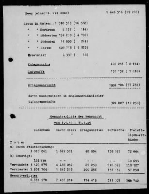 Thumbnail for Chapter 4 - C Series Manuscripts > C-020, The German Wehrmacht in the Last Days of the War (1 Jan.-7 May 1945)