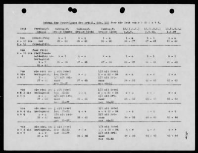 Chapter 4 - C Series Manuscripts > C-054, Experience Gained in Combined Arms Training with Live Ammunition