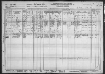 MILWAUKEE CITY, WARD 19 > 40-238