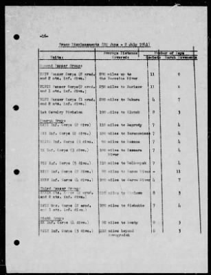 Thumbnail for Chapter 6 - P-Series Manuscripts > P-190, Consumption and Attrition Rates Attendant to the Operations of German Group Center in Russia (22 Jun.-31 Dec. 1941)