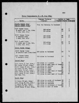 Chapter 6 - P-Series Manuscripts > P-190, Consumption and Attrition Rates Attendant to the Operations of German Group Center in Russia (22 Jun.-31 Dec. 1941)