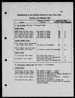 Chapter 6 - P-Series Manuscripts > P-190, Consumption and Attrition Rates Attendant to the Operations of German Group Center in Russia (22 Jun.-31 Dec. 1941)