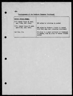 Chapter 6 - P-Series Manuscripts > P-190, Consumption and Attrition Rates Attendant to the Operations of German Group Center in Russia (22 Jun.-31 Dec. 1941)