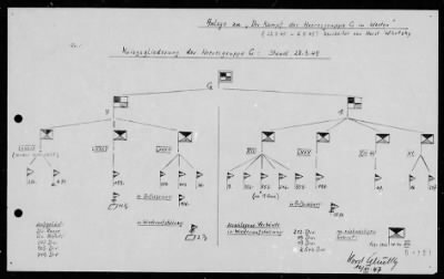 Thumbnail for Chapter 3 - B Series Manuscripts > B-703, Army Group G (22 Mar.-6 May 1945)