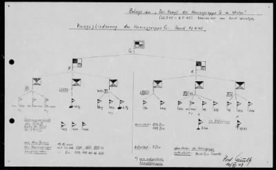 Thumbnail for Chapter 3 - B Series Manuscripts > B-703, Army Group G (22 Mar.-6 May 1945)