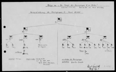 Thumbnail for Chapter 3 - B Series Manuscripts > B-703, Army Group G (22 Mar.-6 May 1945)