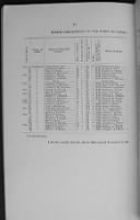 Births registered in Goffstown for 1900