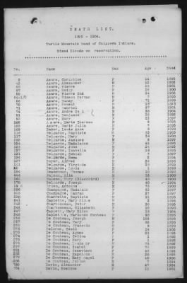 Page 293 in US Indian Census Rolls 1885 1940 Fold3