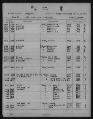 Chippewa > 1925 - 1927