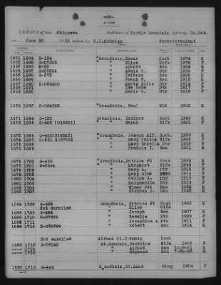 Chippewa > 1925 - 1927