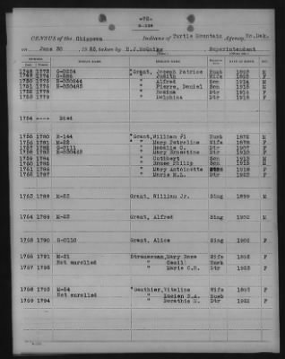 Chippewa > 1925 - 1927