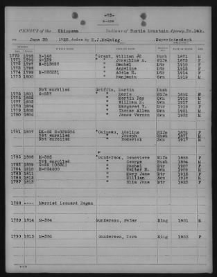 Chippewa > 1925 - 1927