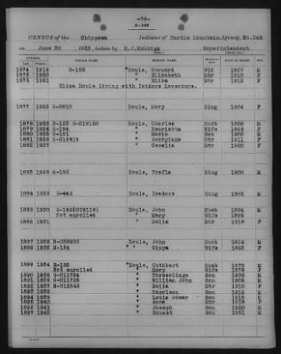 Chippewa > 1925 - 1927