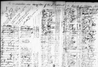 1790 Census Addison County, Vermont