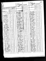 1790 Census Boston Massachusetts