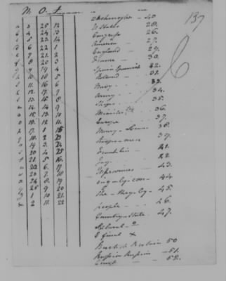 Thumbnail for Miscellaneous Papers, 1770-89 > Volume 1 (Vol 1)