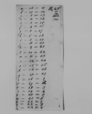 Thumbnail for Miscellaneous Papers, 1770-89 > Volume 1 (Vol 1)