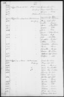 US, Revolutionary War Rolls, 1775-1783 - Page 121