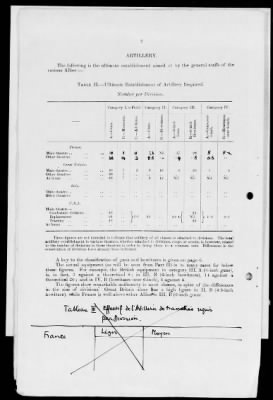 American Section > Correspondence and reports relating to the Allied Munitions Program