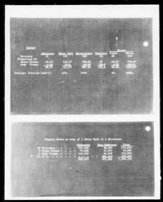 American Section > Correspondence and reports relating to the Allied Munitions Program