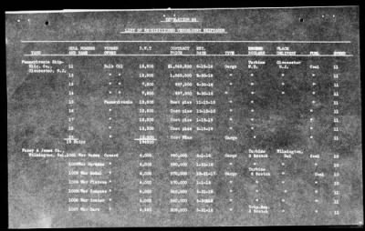 Thumbnail for American Section > Transportation of U.S. troops and supplies to France