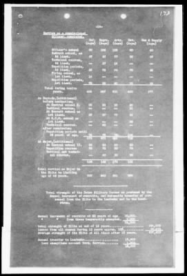 American Section > Military systems of Argentina, France, Switzerland, and British Commonwealth