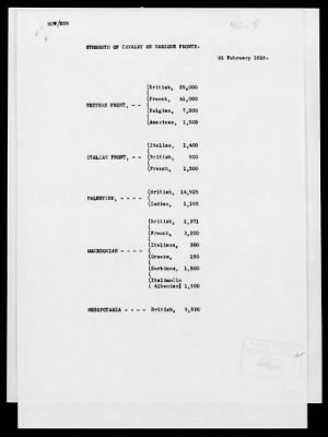 American Section > Strength and location of Allied forces