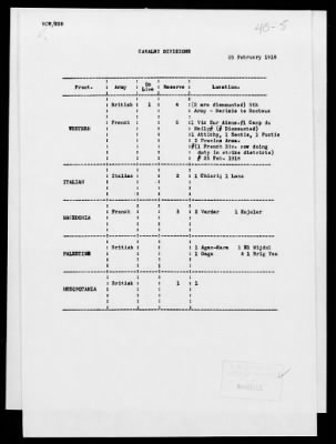 American Section > Strength and location of Allied forces