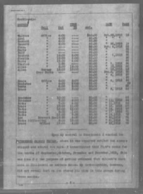 Miscellaneous Files, 1909-21 > Various (#20876)