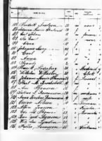 Passenger List of S.S. Venetia, May 19, 1893