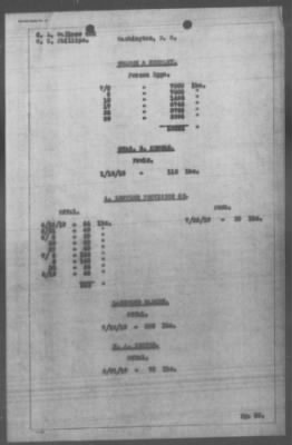 Thumbnail for Miscellaneous Files, 1909-21 > FOOD PROFITEERING (#34451)