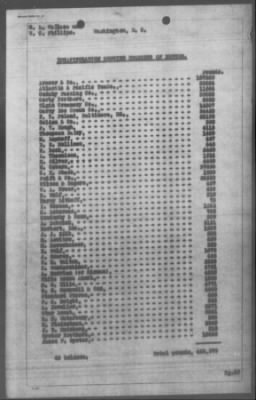 Thumbnail for Miscellaneous Files, 1909-21 > FOOD PROFITEERING (#34451)