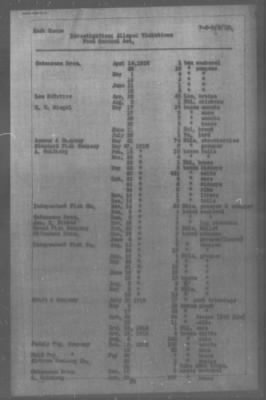 Thumbnail for Miscellaneous Files, 1909-21 > Alleged Violation Food Control Act (#35465)