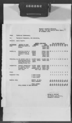 Thumbnail for H: Mechanics Regiments > 1: History of the 1st Air Service Mechanics Regiment