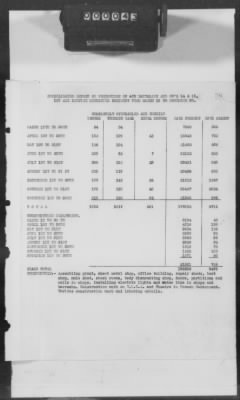 Thumbnail for H: Mechanics Regiments > 1: History of the 1st Air Service Mechanics Regiment