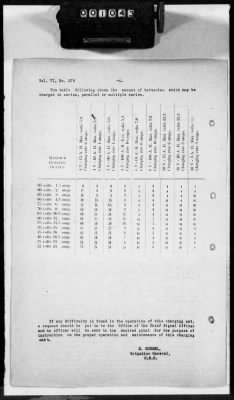 Thumbnail for I: Paris Headquarters and Supply Section > 27: History of the Printing Shop of the Supply Section