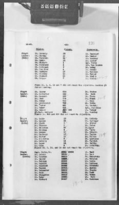 Thumbnail for C: Tactical Units > 8: Histories of the 1st and 2d Bombardment Groups and the 1st and 2d Army Observation Groups