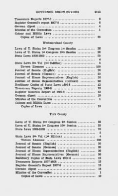 Thumbnail for Volume IV > Executive Minutes of Governor Simon Snyder 1808-1812