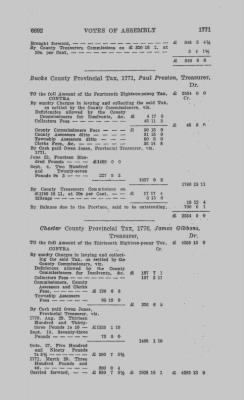 Volume VIII > Votes of Assembly 1771