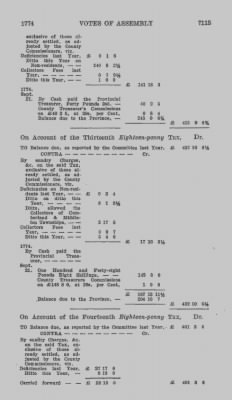 Volume VIII > Votes of Assembly 1774