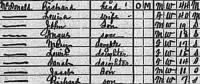 1920 Census Richard McDonald Family