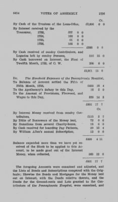Volume VI > Votes of Assembly 1756